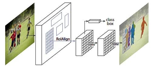 Architecture 3