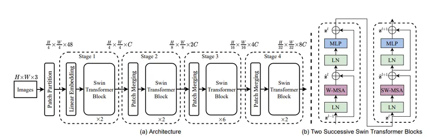 Architecture 6